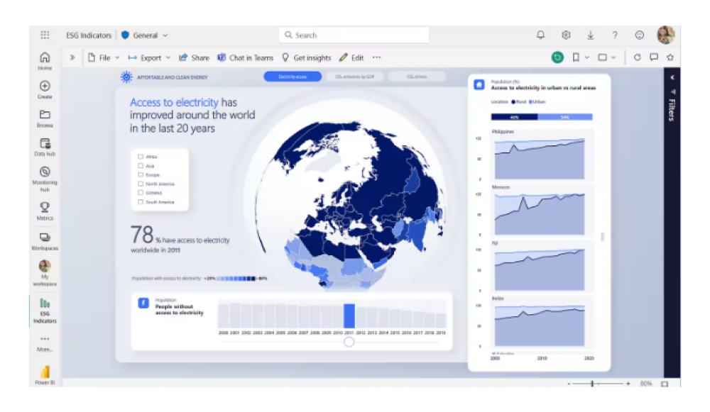 Пример визуализации, которую можно сделать в Power BI (источник: Power BI)